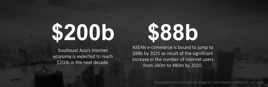 ASEAN E-Commerce Statistics 2020 | e-commerce statistic