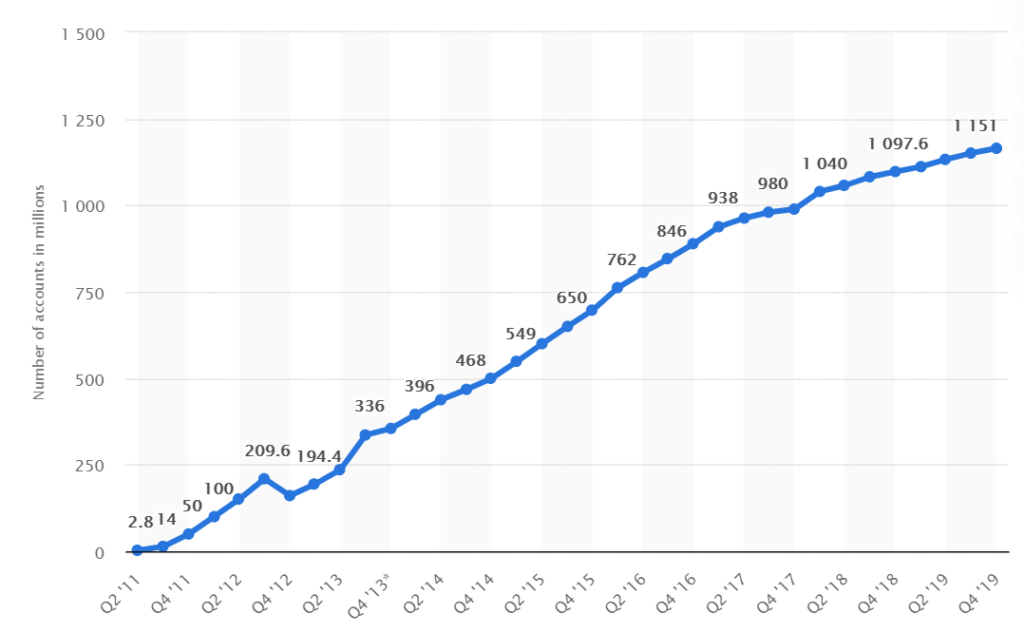 WeChat marketing | Quảng cáo WeChat | WeChat user