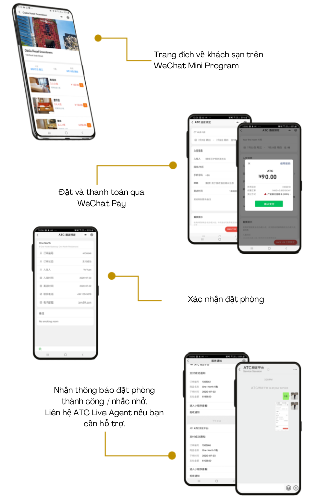 công cụ đặt phòng WeChat ATC | WeChat marketing | WeChat Ads | Hotel booking | online booking