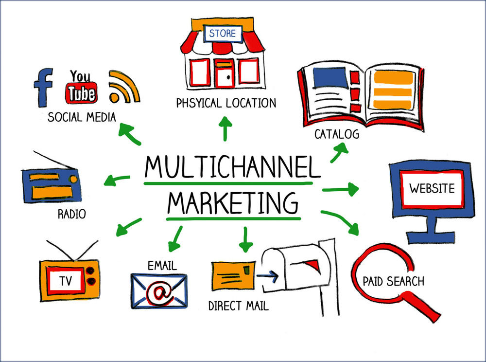 Marketing onlie đa kênh giải pháp cho mọi doanh nghiệp 