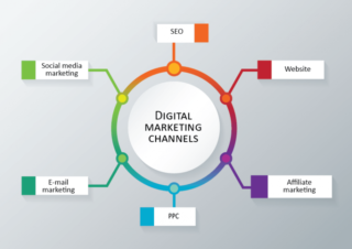 kenh-digital-marketing