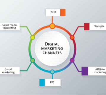 kenh-digital-marketing