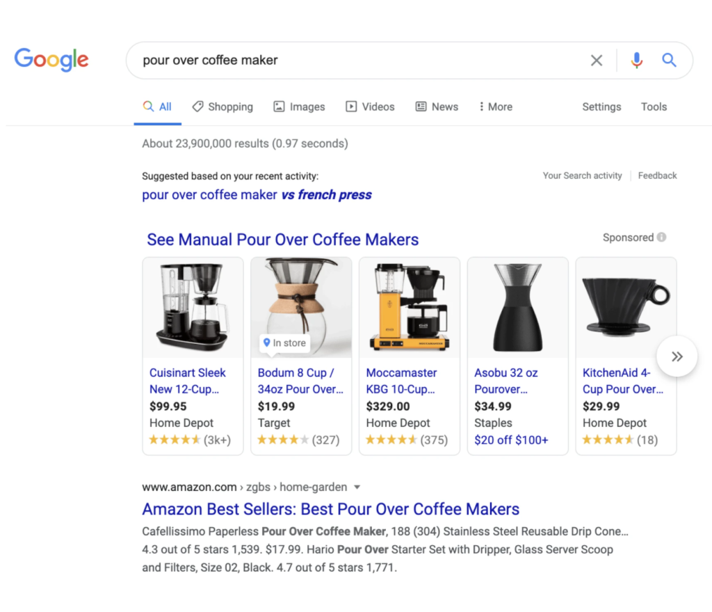 nơi hiển thị kết quả google shopping