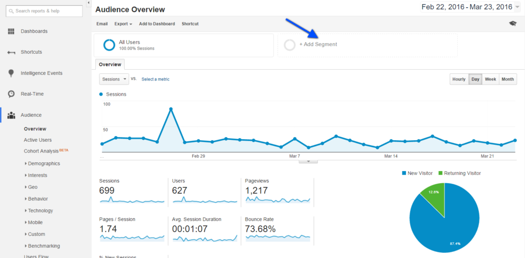 google analytics - công cụ cần thiết trong seo ecommerce